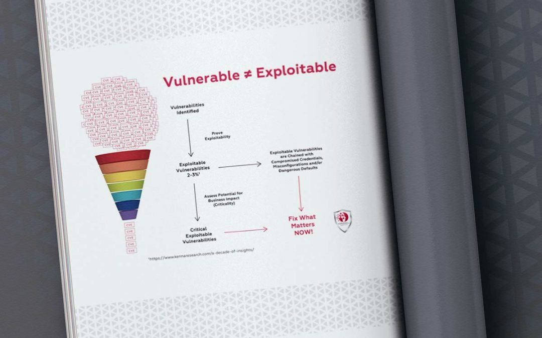 Download: Vulnerable ≠ Exploitable