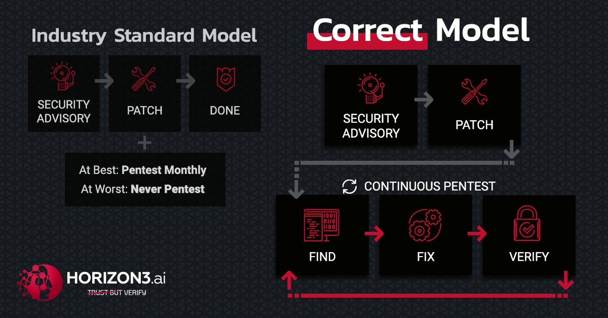 Proven successful security model vs old industry standard