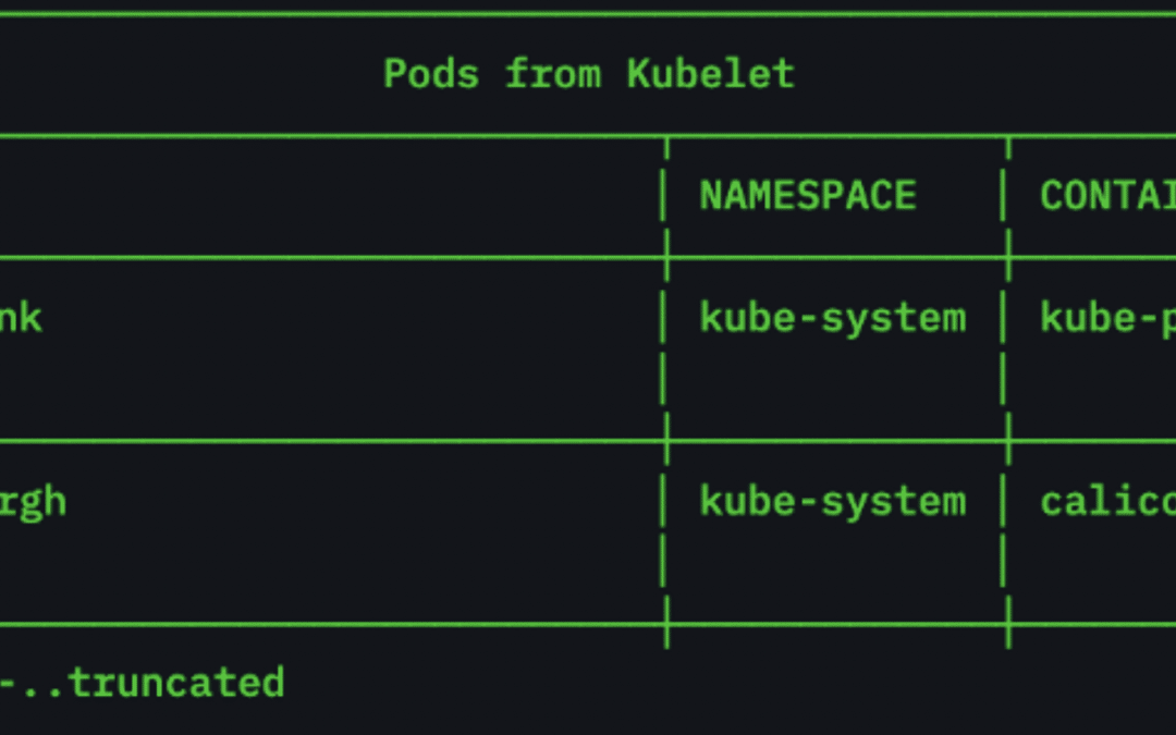 Are Your Kubernetes Clusters Configured Properly?