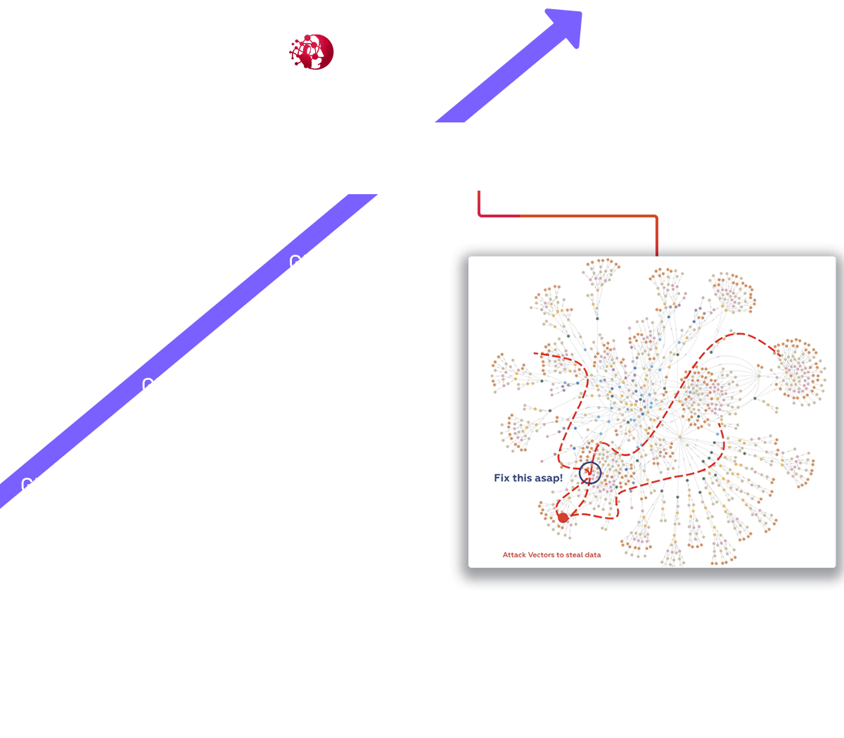 Gen 1: Manual Pentesting, Gen 2: Marketplaces, Gen 3: Compliance Automation, | AI CHASM - Continuously Optimizing via: - Reinforcement Learning, - Shadowing, - Collective Intelligence |, Gen 4: Exploitable Attack Surface, Horizon3.ai